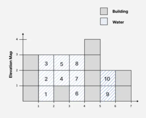 Trapping-Rain-Water-Example-01
