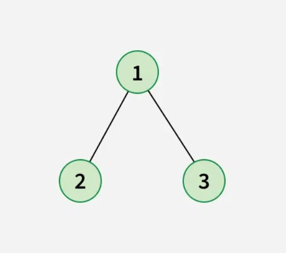 Diameter of a Binary Tree – GFGPOTD