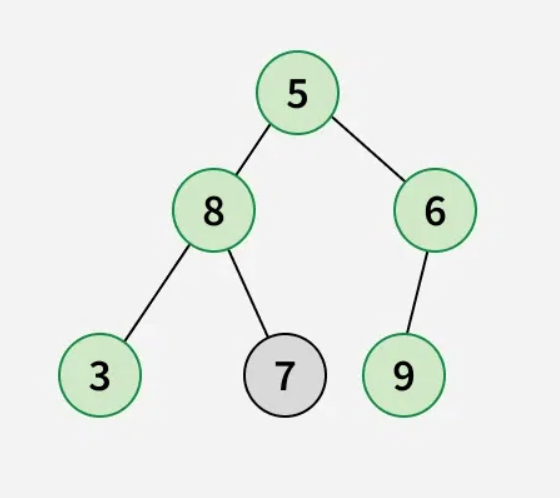 Diameter of a Binary Tree – GFGPOTD